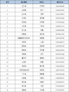 中国东方演艺集团对外公布考级承办单位名单